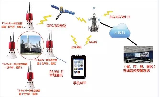 【智慧侦检】盐城化工厂爆炸，iR119高危化监测系统可以实现15种气体和视频的探测感知，多个消防部门采用